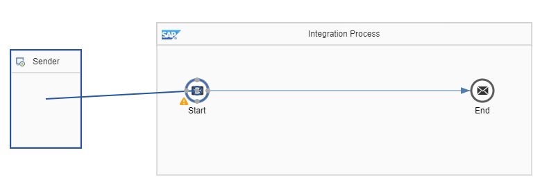 sap integration suite cloud cpi step 216
